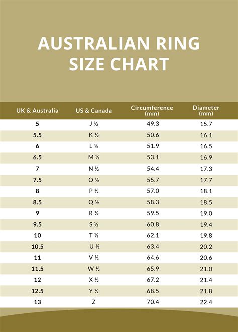 ring size conversion chart australia